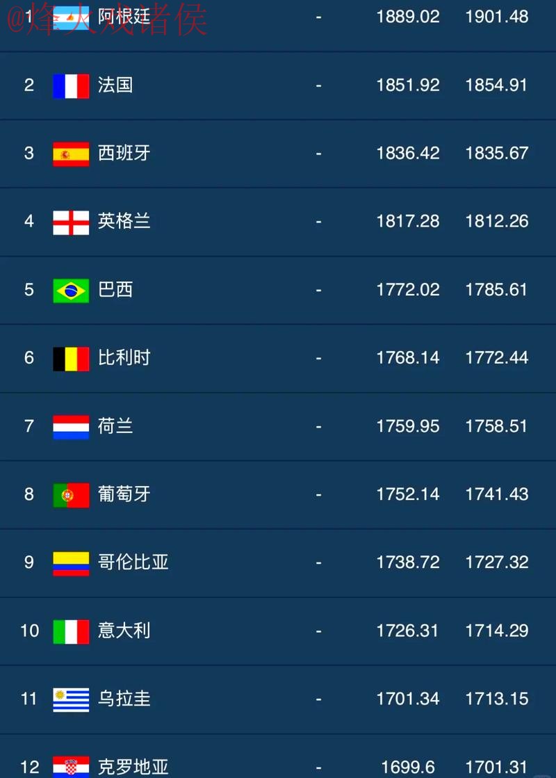 世界杯滚球排行 世界杯滚球排行
