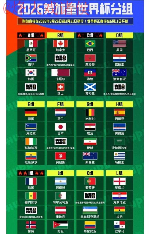 2026世界杯下注排行 2026世界杯下注排行