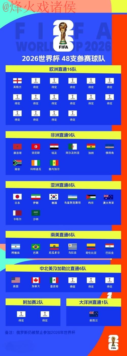 世界杯比分最新地址全站 世界杯比分最新地址全站